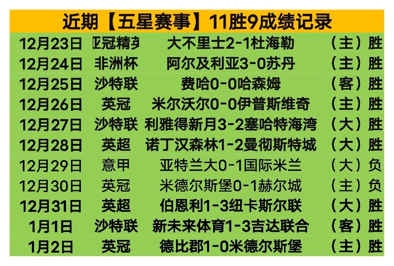 惊爆,昨日狂揽,平狂赚,j9,j9游会,九游会官网,九游会体育