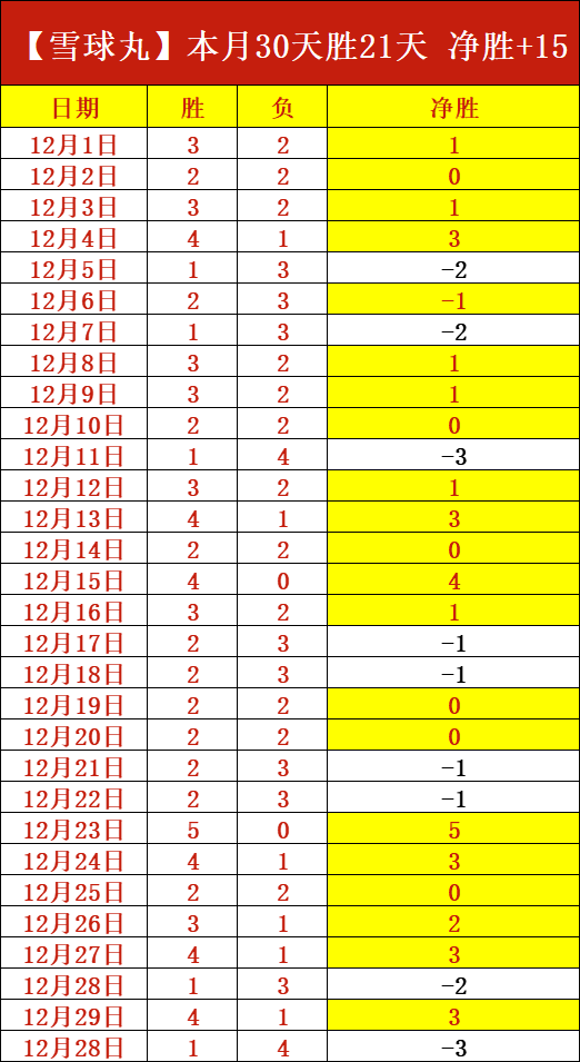 一骑绝尘,罗塞尼尔领,航白堡,j9,j9游会,九游会官网,九游会体育