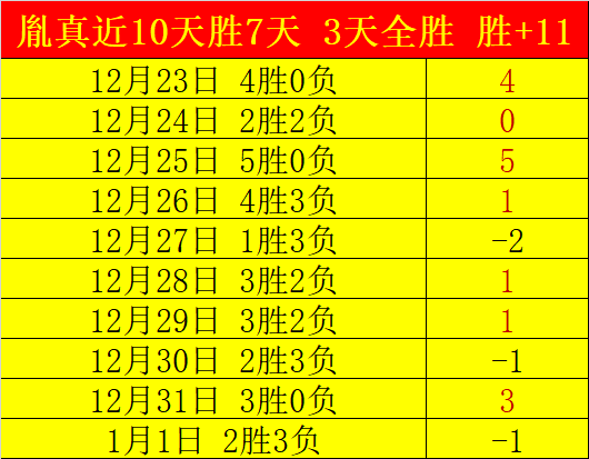 岁月流转,里昂蜕变史,青春少年迈,j9,j9游会,九游会官网,九游会体育