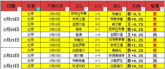 萨拉赫双响,助利物浦,维拉,j9,j9游会,九游会官网,九游会体育
