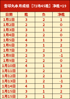 大乐透期号,专家推荐,皇牌场次质,j9,j9游会,九游会官网,九游会体育
