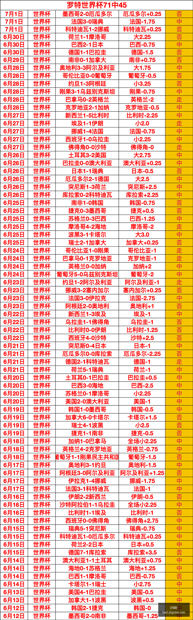 昨日大捷信,心专场对决,王牌战队迎,j9九游会官网,j9九游会在线娱乐,j9九游会攻略,j9九游会游戏中心,j9九游会下载安装,j9九游会使用技巧,j9九游会登录入口,j9九游会最新活动