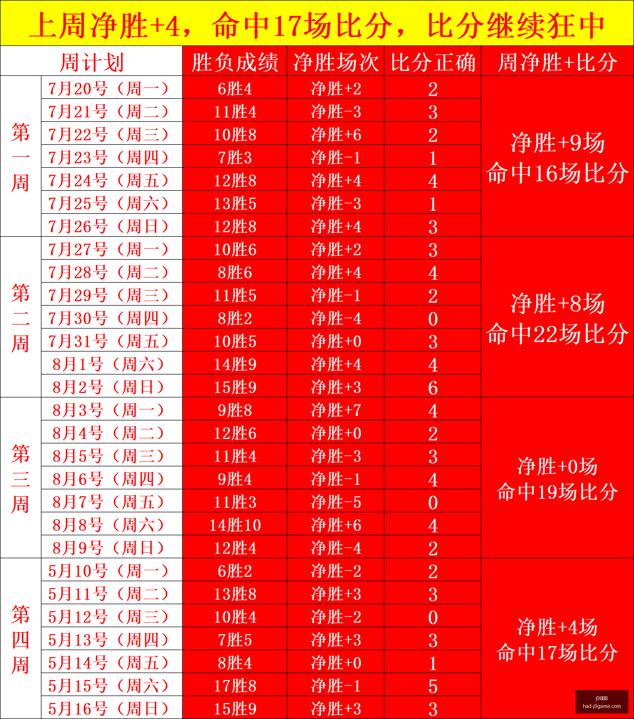 五大联赛长,传王座揭晓,克罗斯领先,j9九游会官网,j9九游会在线娱乐,j9九游会攻略,j9九游会游戏中心,j9九游会下载安装,j9九游会使用技巧,j9九游会登录入口,j9九游会最新活动