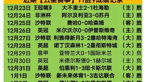惊爆！昨日狂揽6胜4平狂赚+2分，谁能在这轮挑战中逆袭夺分？