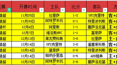 CBA俱乐部杯第二阶段赛事或将迁至西安举行