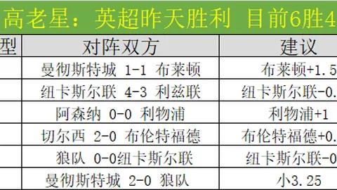 洛夫頓獨攬35分15籃板8助攻，李弘權獲27分7籃板，焦泊喬進賬21分5籃板，上海隊雙加時逆風轉勝廣州