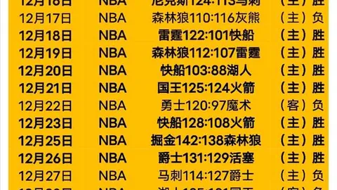 罗马2-2逼平维罗纳，新星闪耀穆帅红牌瞬间