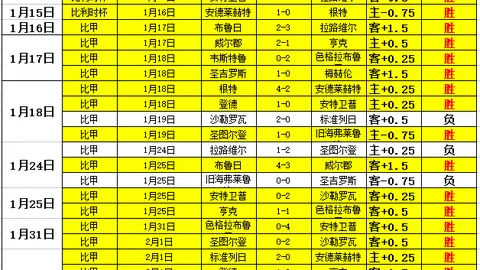 红军再创辉煌，欧冠勇攀高峰，战意昂然对决国米，或成继一队之后首支意甲豪门三战客胜战队！
